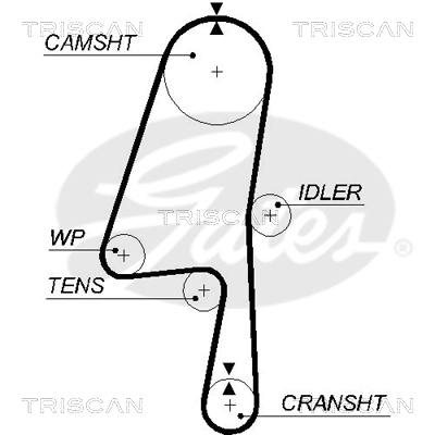Pasek rozrządu, zestaw Renault (RVI) 8671018742 cena, od 84,64 USD