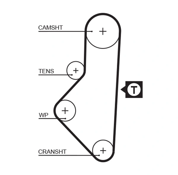 5050XS Gates