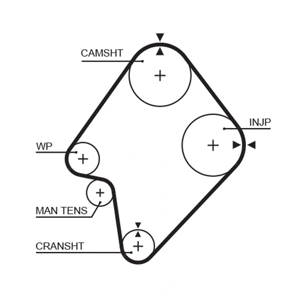 5300XS Gates