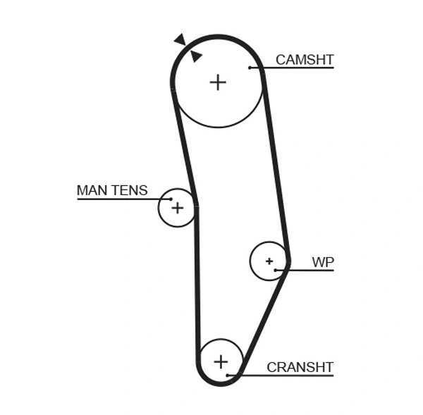 5010 Gates