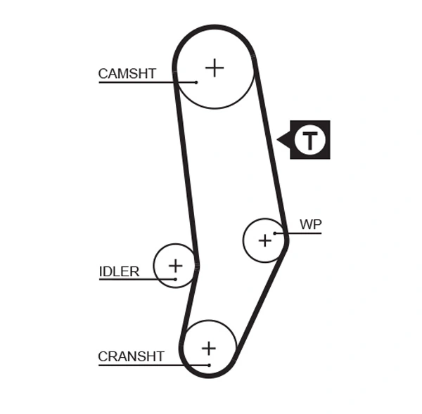 5035 Gates