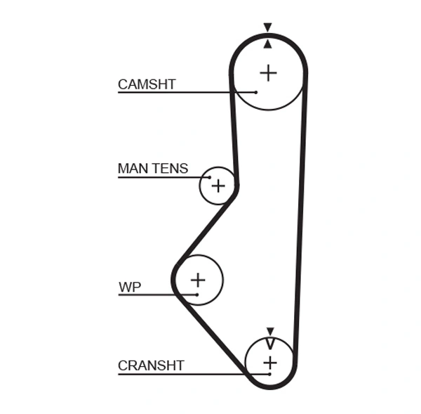 5085 Gates