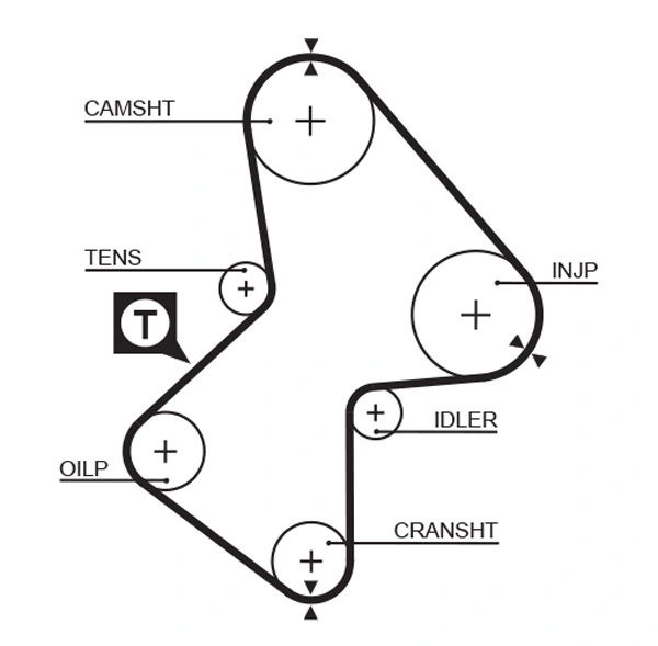 5212XS Gates