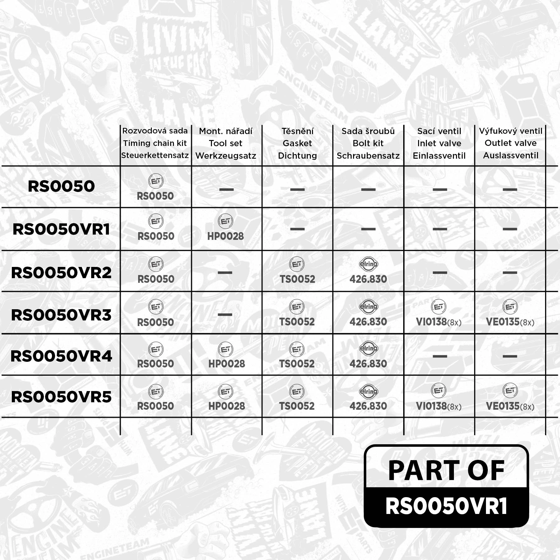 RS0050VR1 ET Engineteam