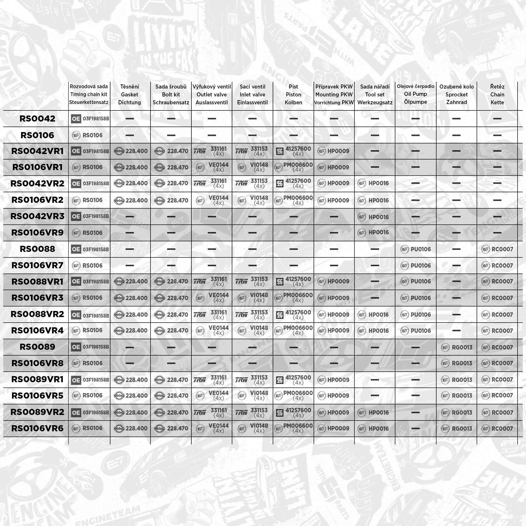 Łańcuch rozrządu, zestaw RS0042 ET Engineteam
