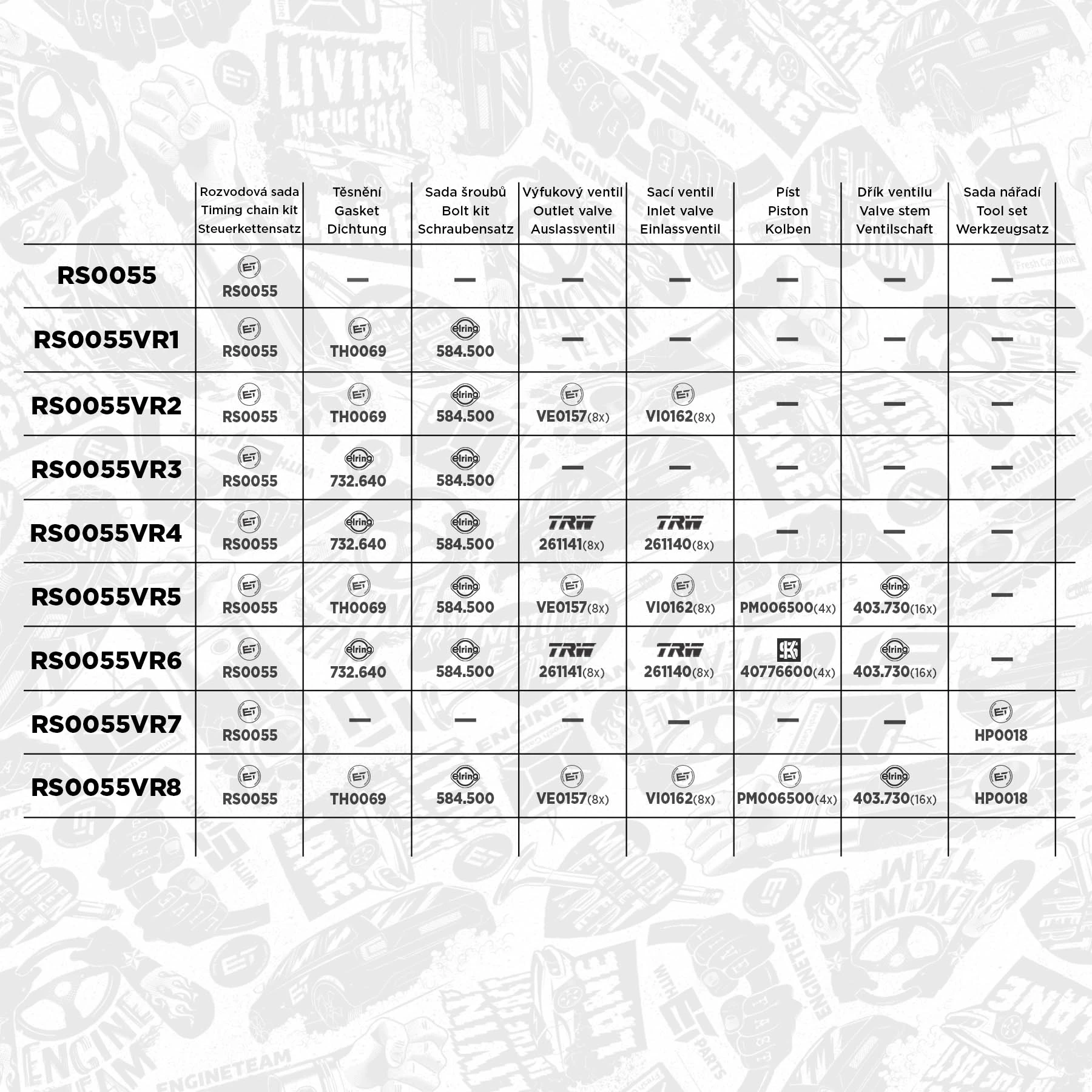  Łańcuch rozrządu, zestaw Mercedes Sprinter 