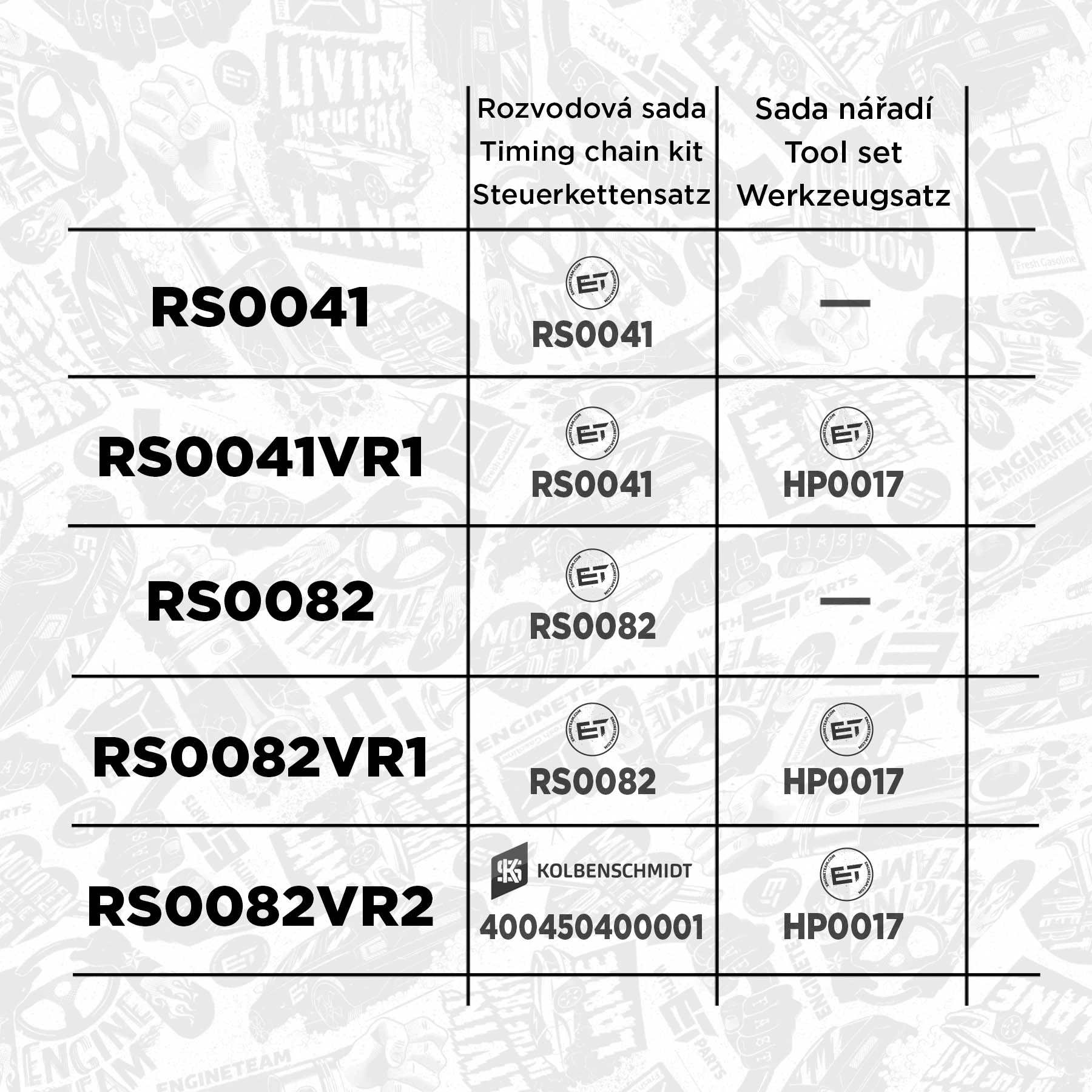Łańcuch rozrządu, zestaw BMW 5 