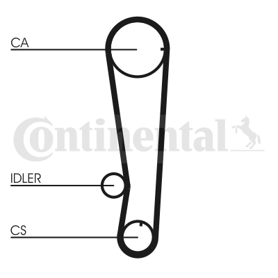 CT715 Continental/Siemens