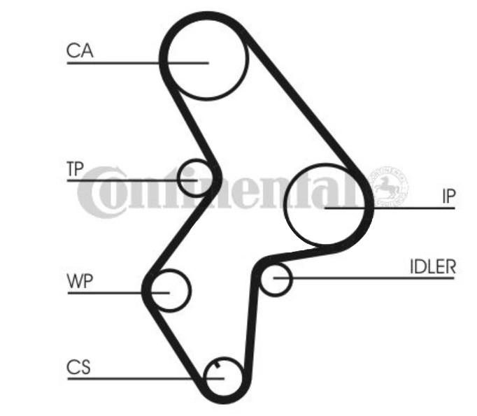 Pasek rozrządu ВАЗ NIVA I SUV (2121) (1976 - 1994) cena, od 20,46 USD