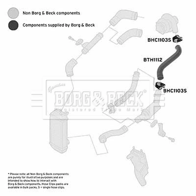 BTH1112 Borg&beck
