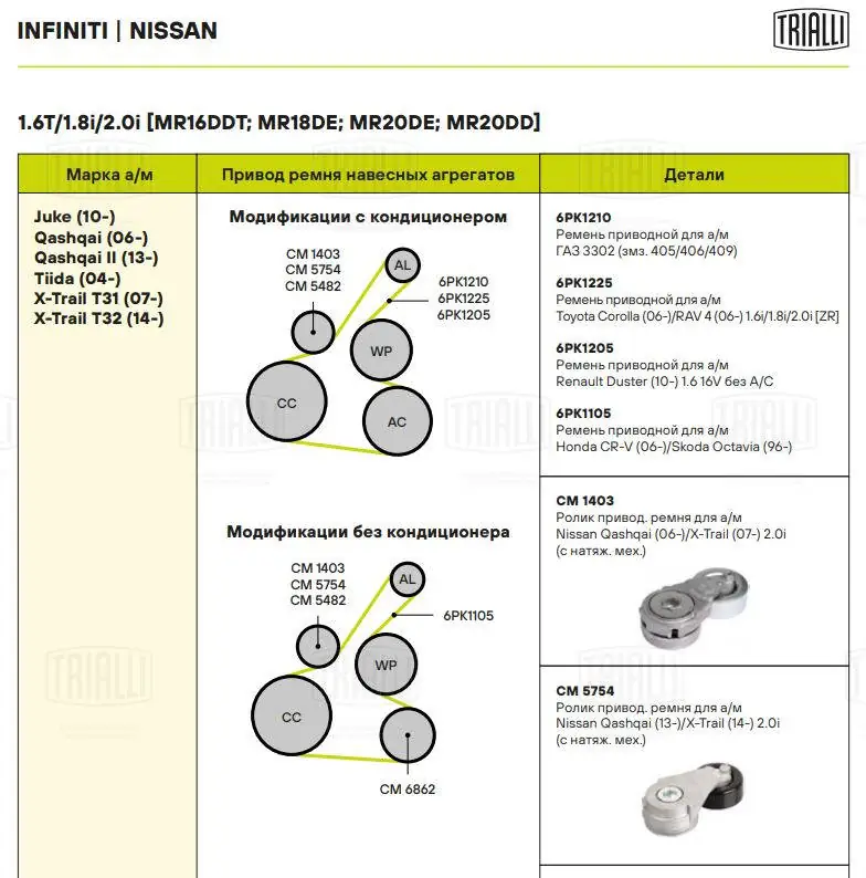 Do koszyka Rolka napinacza paska napędowego Renault Latitude  L7