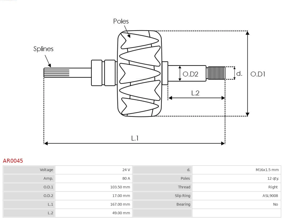 Wirnik alternatora do DAF 105 XF 