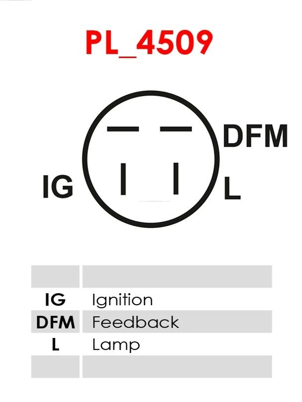 Do koszyka Alternator Honda Civic VI EJ9, EK3/4