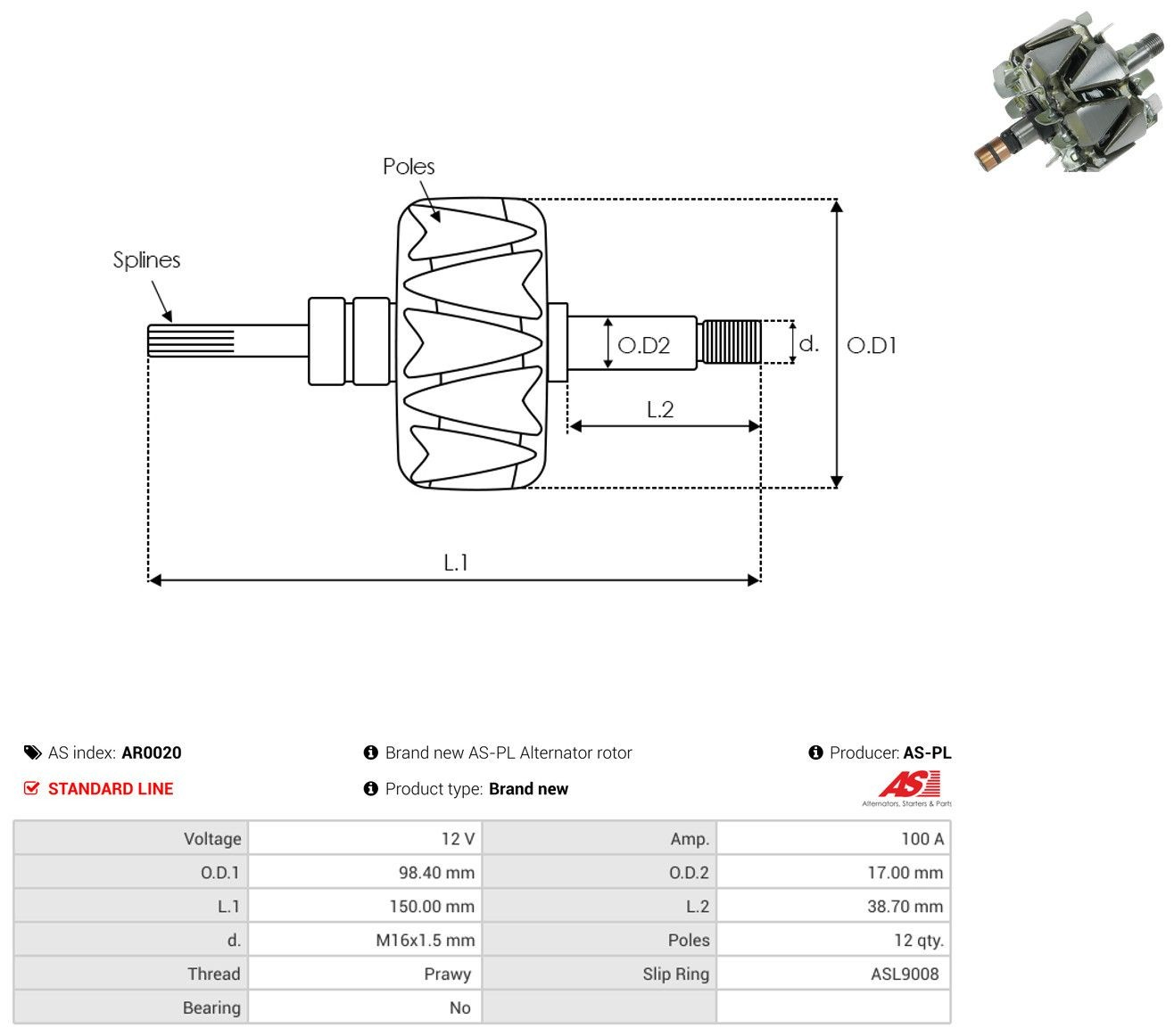 Do koszyka Wirnik alternatora Ford Mondeo II BFP