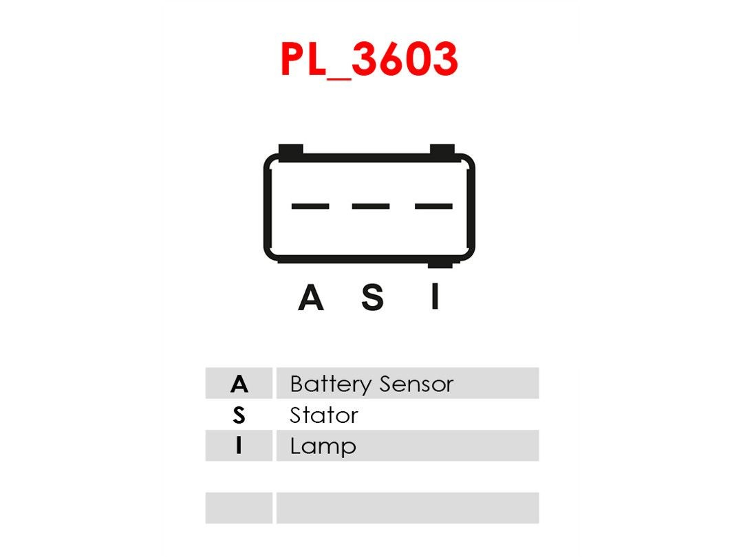 Regulator alternatora (przekaźnik ładowania) do Ford Mondeo I GBP