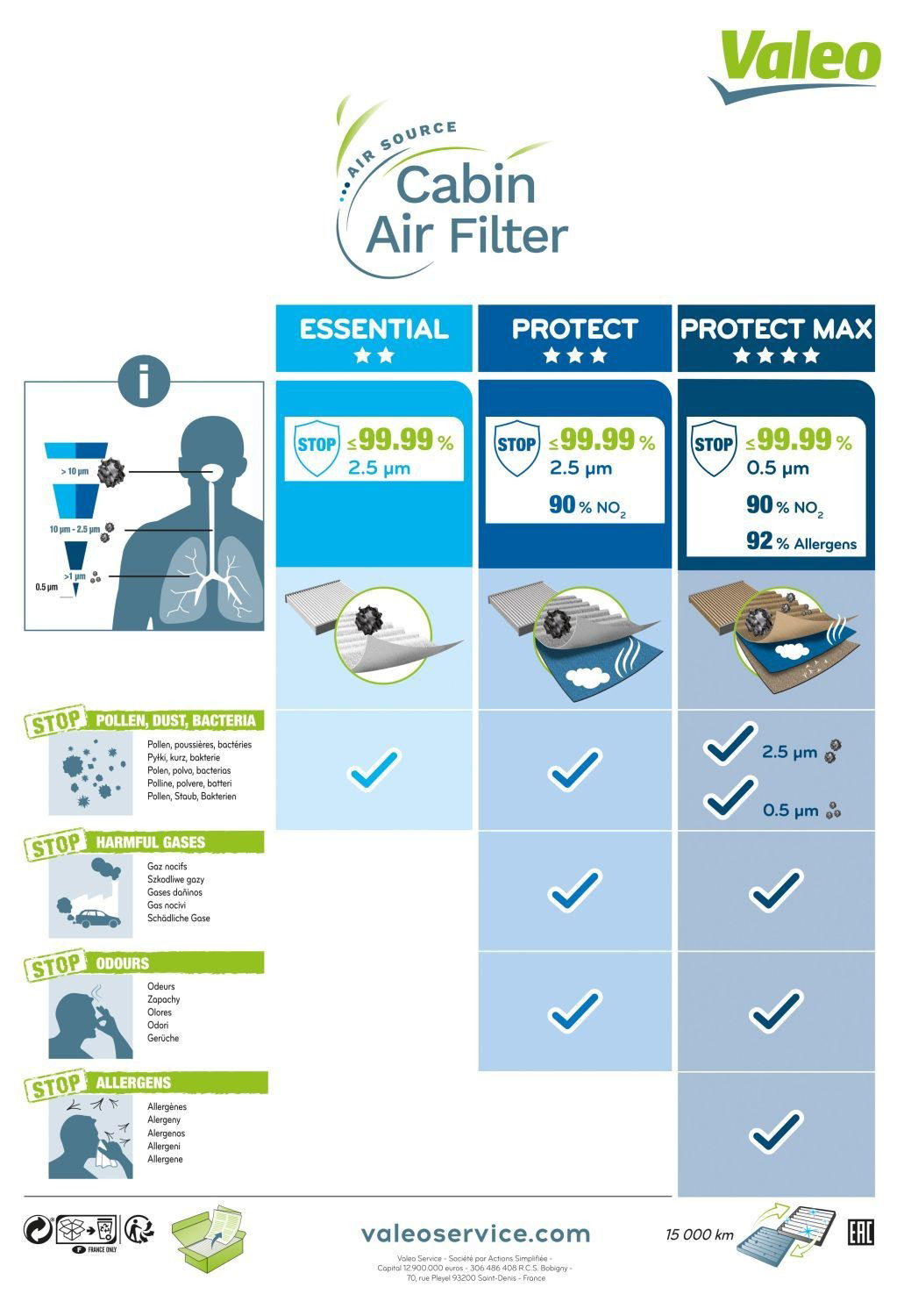 Filtr kabiny 715715 VALEO