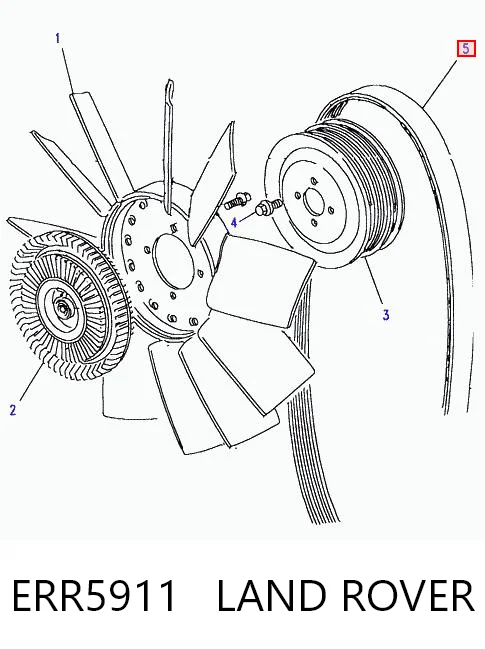 Pas napędowy mechanizmów 7PK1575 Dayco