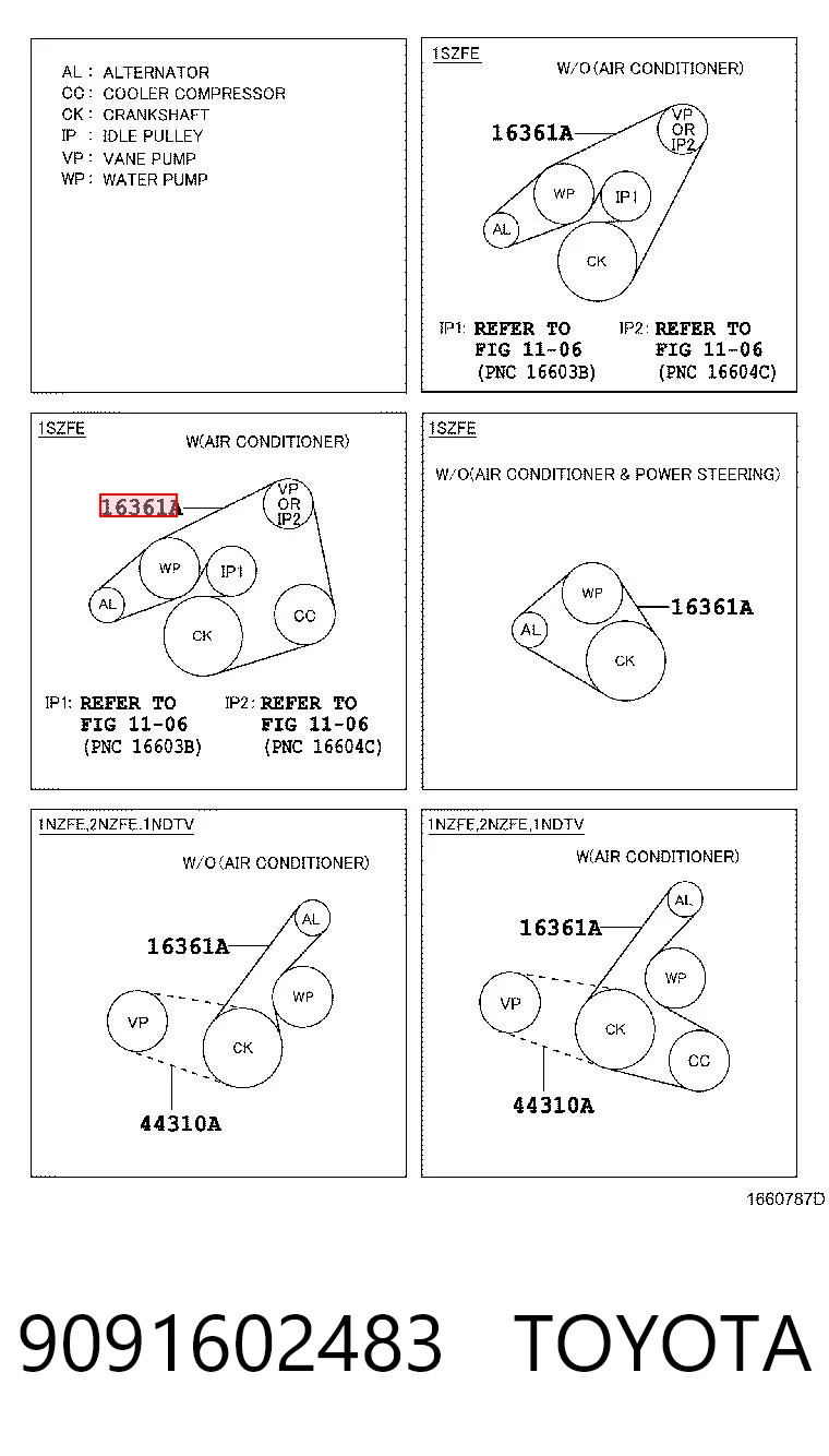Pas napędowy mechanizmów Fiat/Alfa/Lancia 0055214074 cena, od 12,49 USD