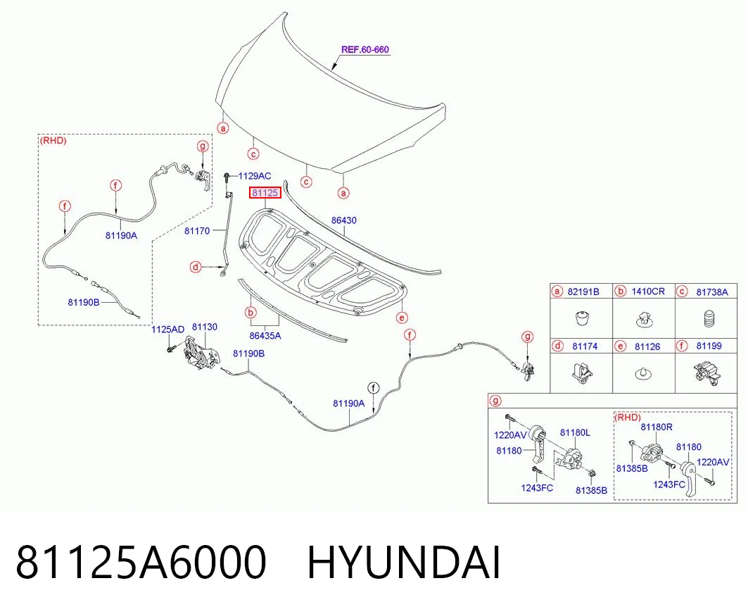 Kupić Wygluszenie maski Hyundai I30  GDH w dobrej cenie