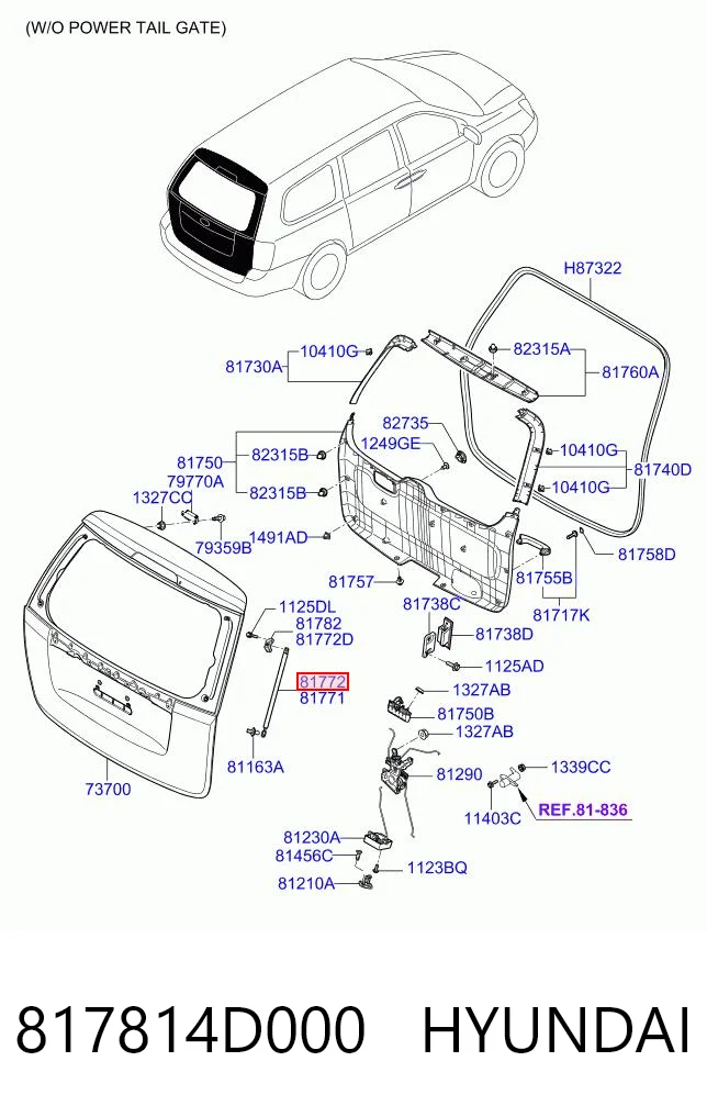  KIA Carnival III (2005-2015)