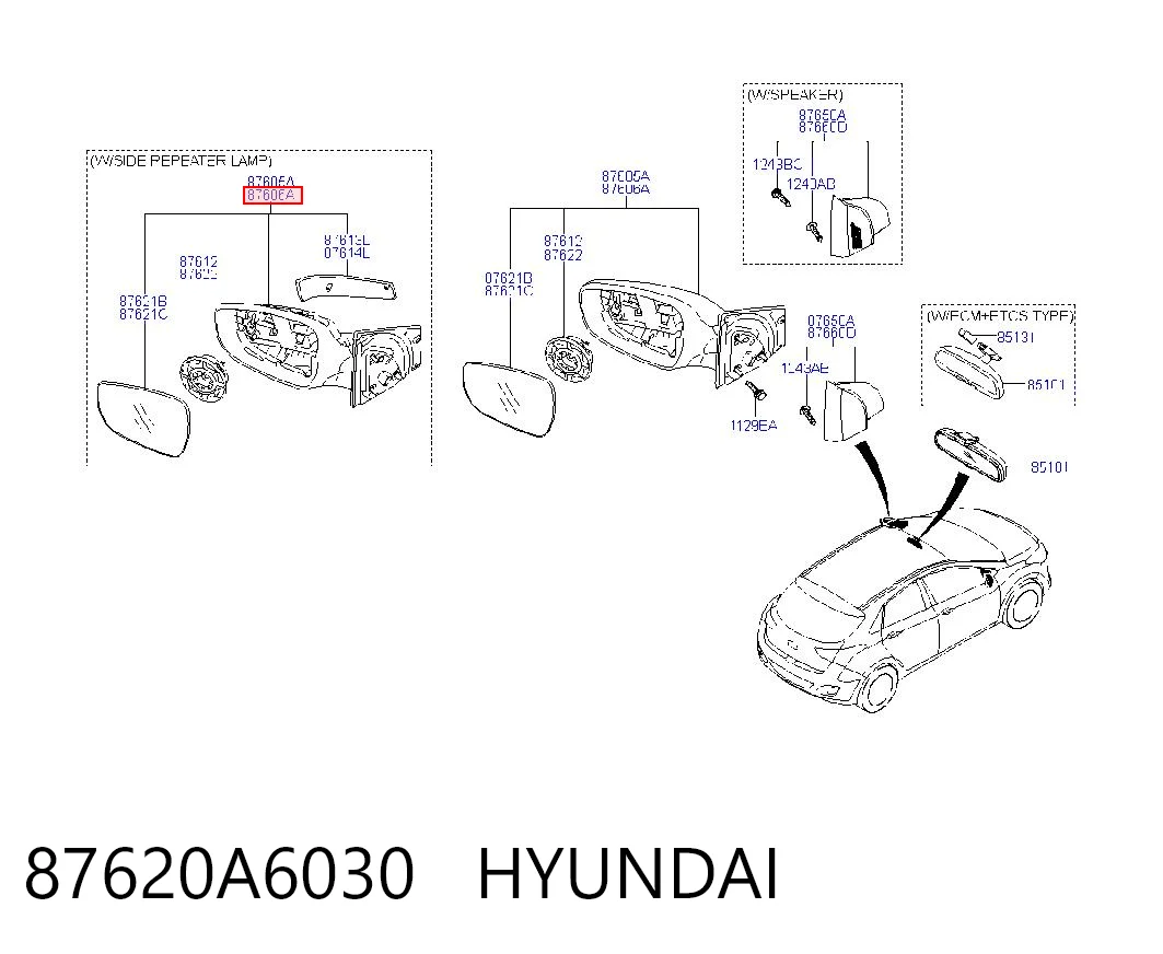 Lusterko wsteczne prawe Hyundai I30 hatchback (GDH) (2012 - 2016) cena, od 140,28 USD