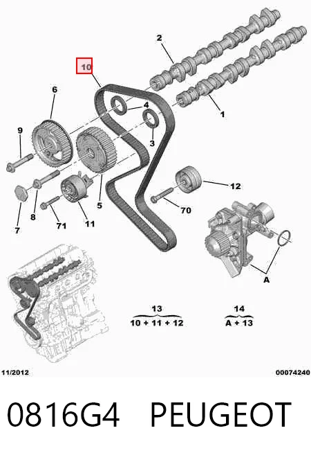 0816G4 Peugeot/Citroen