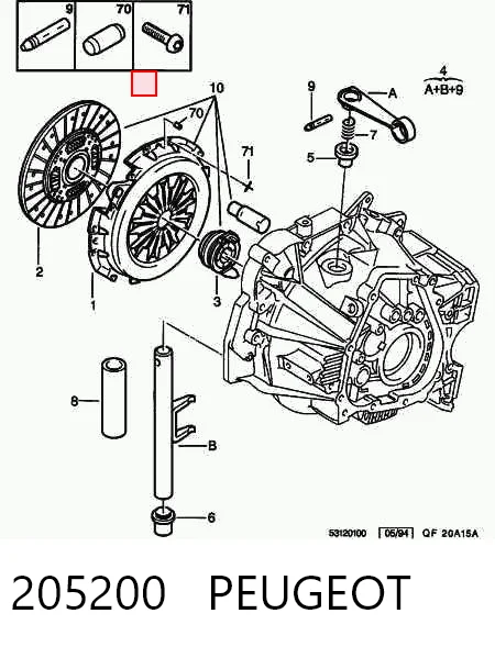 205200 Peugeot/Citroen Zestaw sprzęgła (3 części)