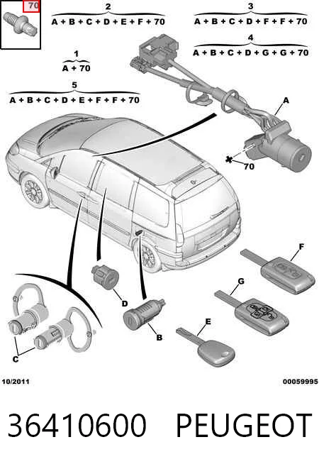 36410600 Peugeot/Citroen Stacyjka zapłonowa